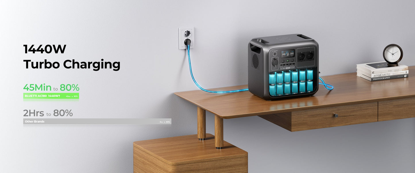 EU Plug BLUETTI portatile centrale elettrica AC180 1152Wh LiFePO4 batteria di backup 1800W AC Outlet. per il campeggio, off-grid, interruzione di corrente