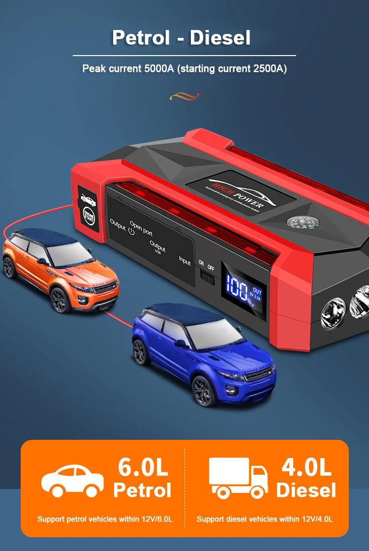 Car Battery Starter 30000mAh Caricatore portatile Auto Jump Starter 12V Benzina Diesel Car Emergency Booster Start Alimentazione