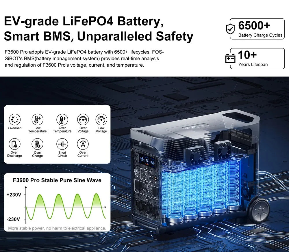 FOSSiBOT F3600 Pro 3600W Pure Sine Wave Power Station 13 Output Ports 11520Wh Expansion APP Control Energy Storage Power Station Solar Charge 1.5h Full Charge