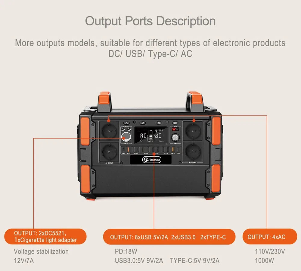 Flashfish F132 1000w centrale elettrica portatile, 1041.6Wh/327600mAh LiFePo4 batteria solare generatore, uscita CA 230 V, 19 uscite