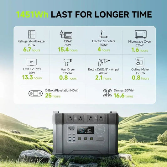 2400w Portable Power Station, 1500Wh MPPT Battery Backup, S2000PRO Solar Generator with 4 AC Outlets(Peak 4000w), Sola