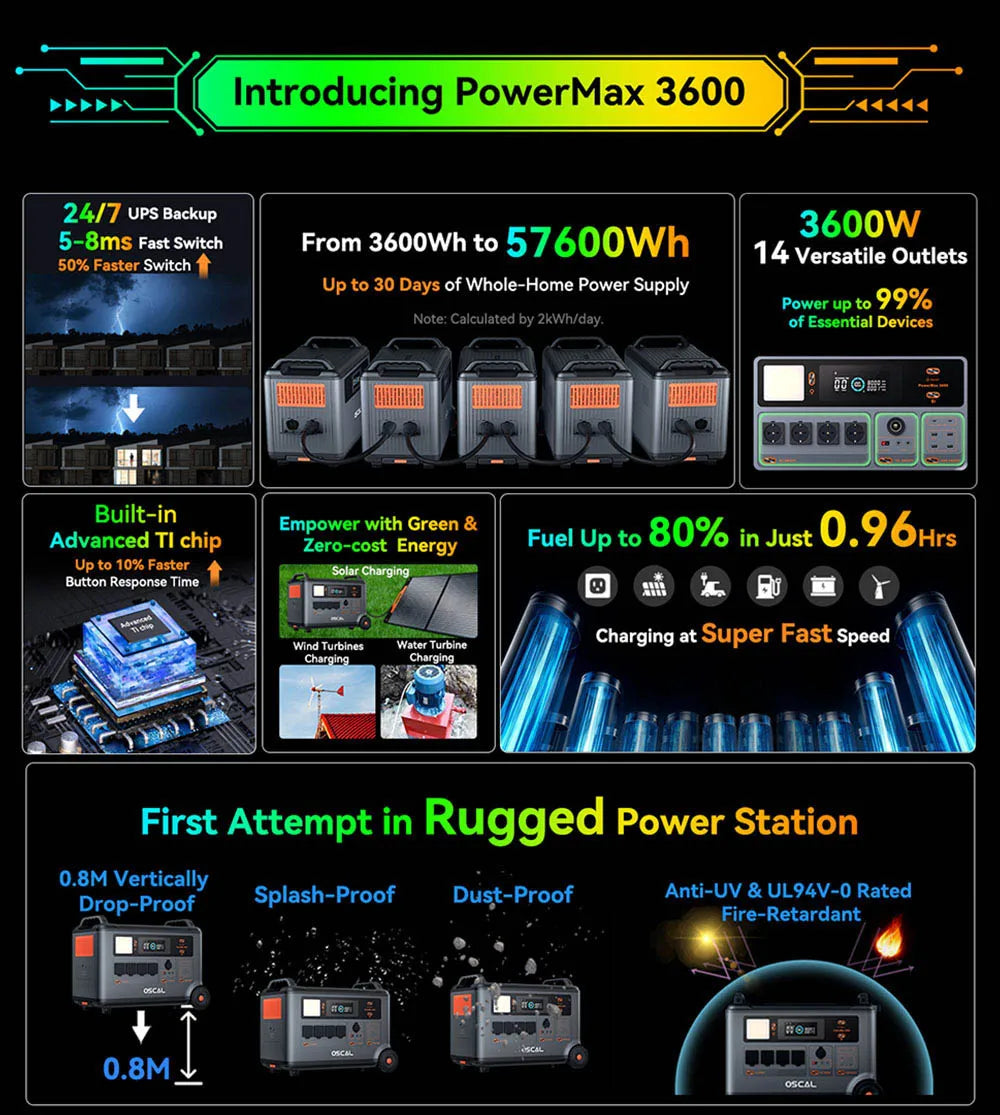Blackview Oscal PowerMax 3600 Rugged Power Station 3600Wh to 57600Wh LiFePO4 Battery 14 outlet Light Modes Morse Code Signal