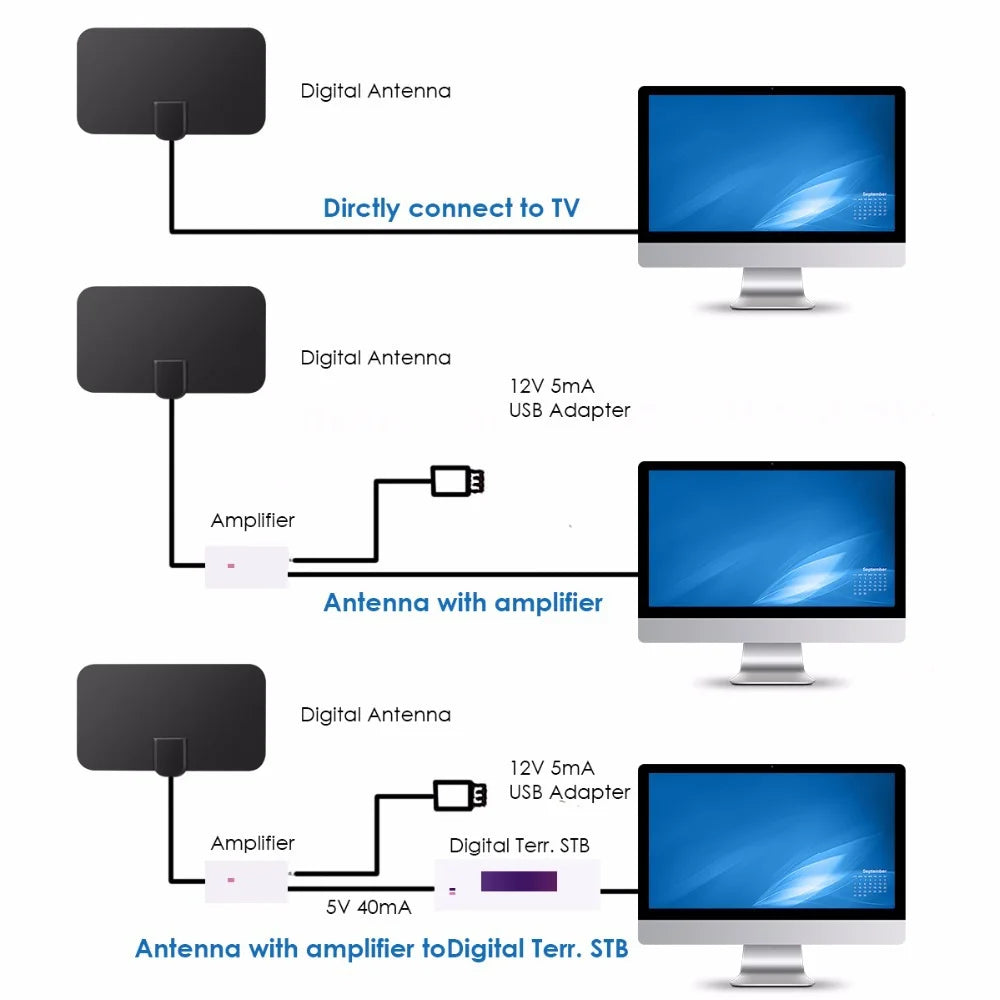 HD Digitale TV Antenna Indoor Amplificato DAB Alto Guadagno 200 Miglia Con Amplificatore Booster VHF/ UHF Risposta rapida Set di antenne per esterni