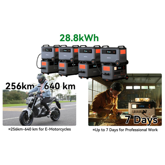 Oscal BP3600 3600Wh Extra Battery Pack 3600Wh a 57600Wh batteria espandibile capacità lavoro con PowerMax 3600 (non può essere utilizzato alo