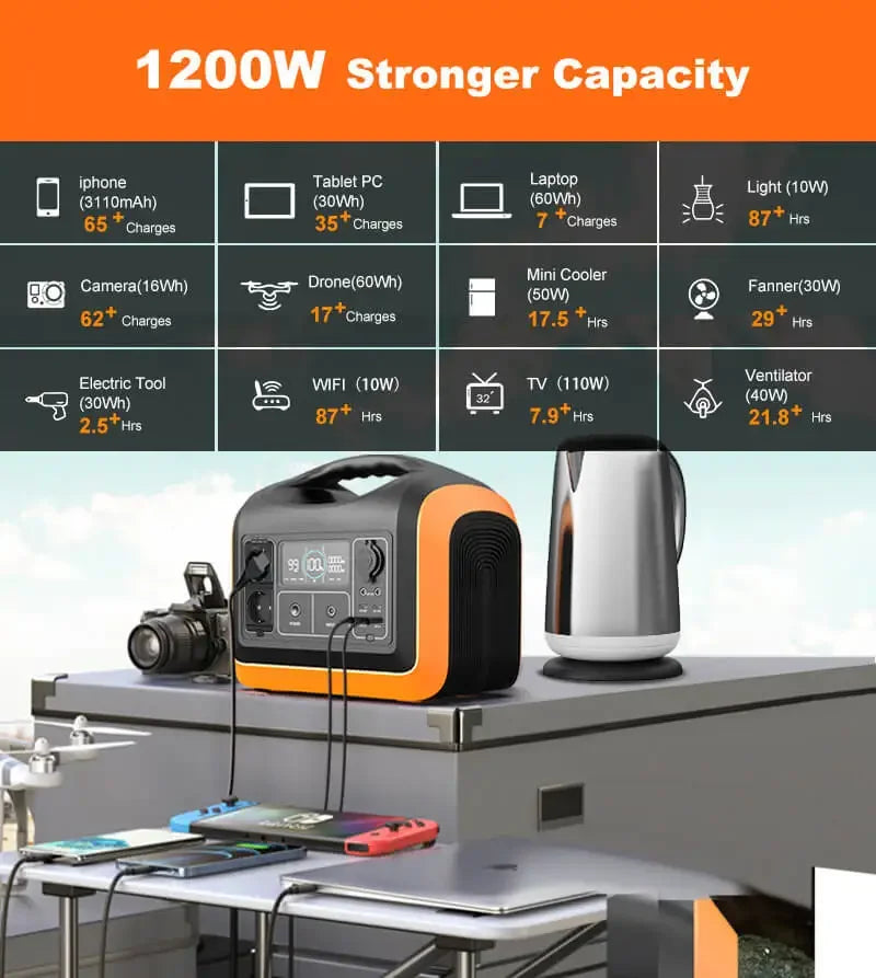 1200w charge backup powerstation lifepo4 battery energy system supply portable solar generator panel sets power station 1000w