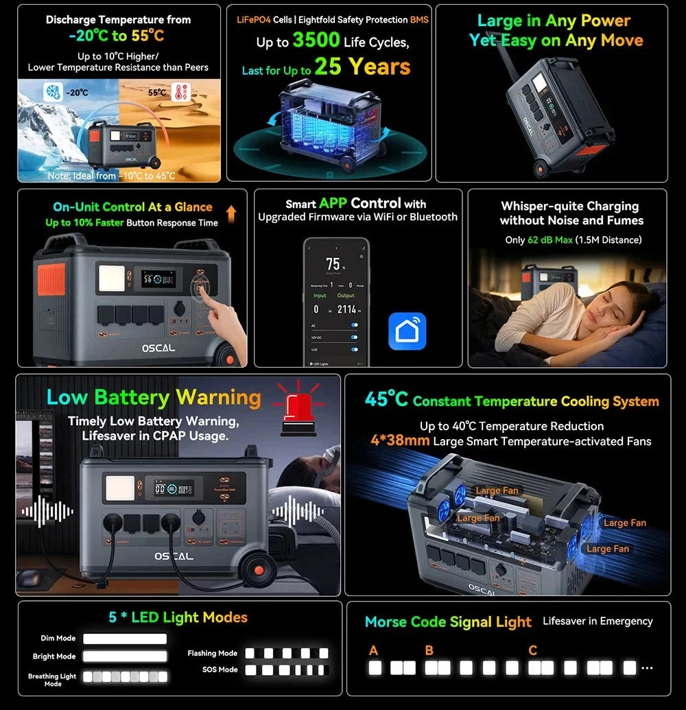 Blackview Oscal PowerMax 3600 Rugged Power Station 3600Wh to 57600Wh LiFePO4 Battery 14 outlet Light Modes Morse Code Signal