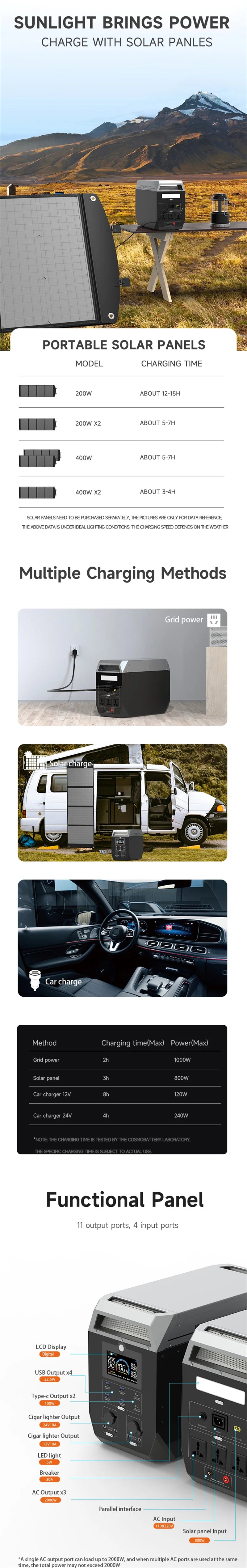 2000W/2048Wh Portable Power Station 640000mAh 220V LifePo4 Batterie Generator+200W Solar Panel Powerstation Emergency Backup
