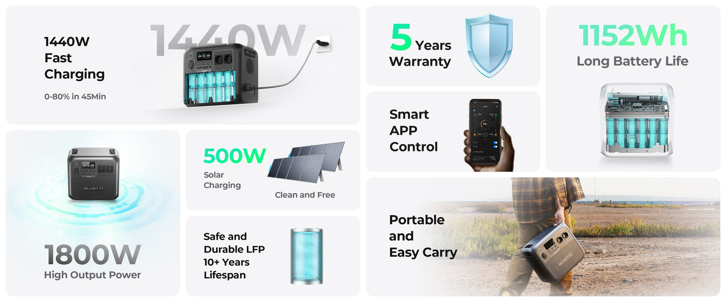 【EU Plug】BLUETTI Portable Power Station AC180 1152Wh LiFePO4 Battery Backup 1800W AC Outlet. for Camping, Off-grid, Power Outage