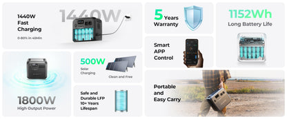 【EU Plug】BLUETTI Portable Power Station AC180 1152Wh LiFePO4 Battery Backup 1800W AC Outlet. for Camping, Off-grid, Power Outage