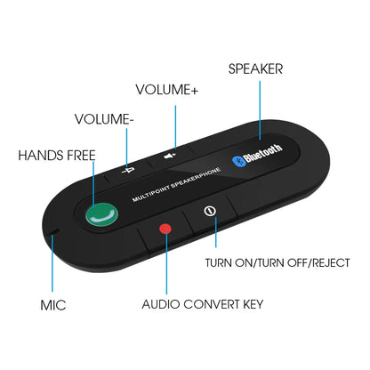 Kit Bluetooth wireless per auto, vivavoce, visiera parasole, altoparlante per telefono, ricevitore audio Bluetooth automatico, accessori