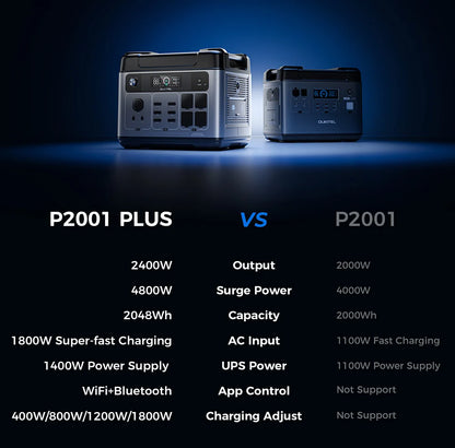 OUKITEL Batile 2048Wh a 16384Wh LP2000 Pro Centrale elettrica portiFePO4 batteria 3600W AC uscita 2000W controllo app