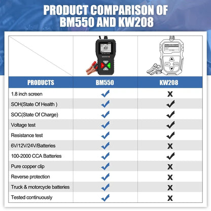 Tester per batterie 24V 6V 12V BM550 100-2000 Analizzatore di test CCA Strumento diagnostico Rilevatore Accessori per auto Moto Rimorchio per camion