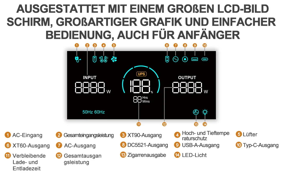 Q2402M 2500W Pure Sine Wave Power Station 12Output Ports Energy Storage Power Station Solar Charge 1.5h Full Charge With Trolley