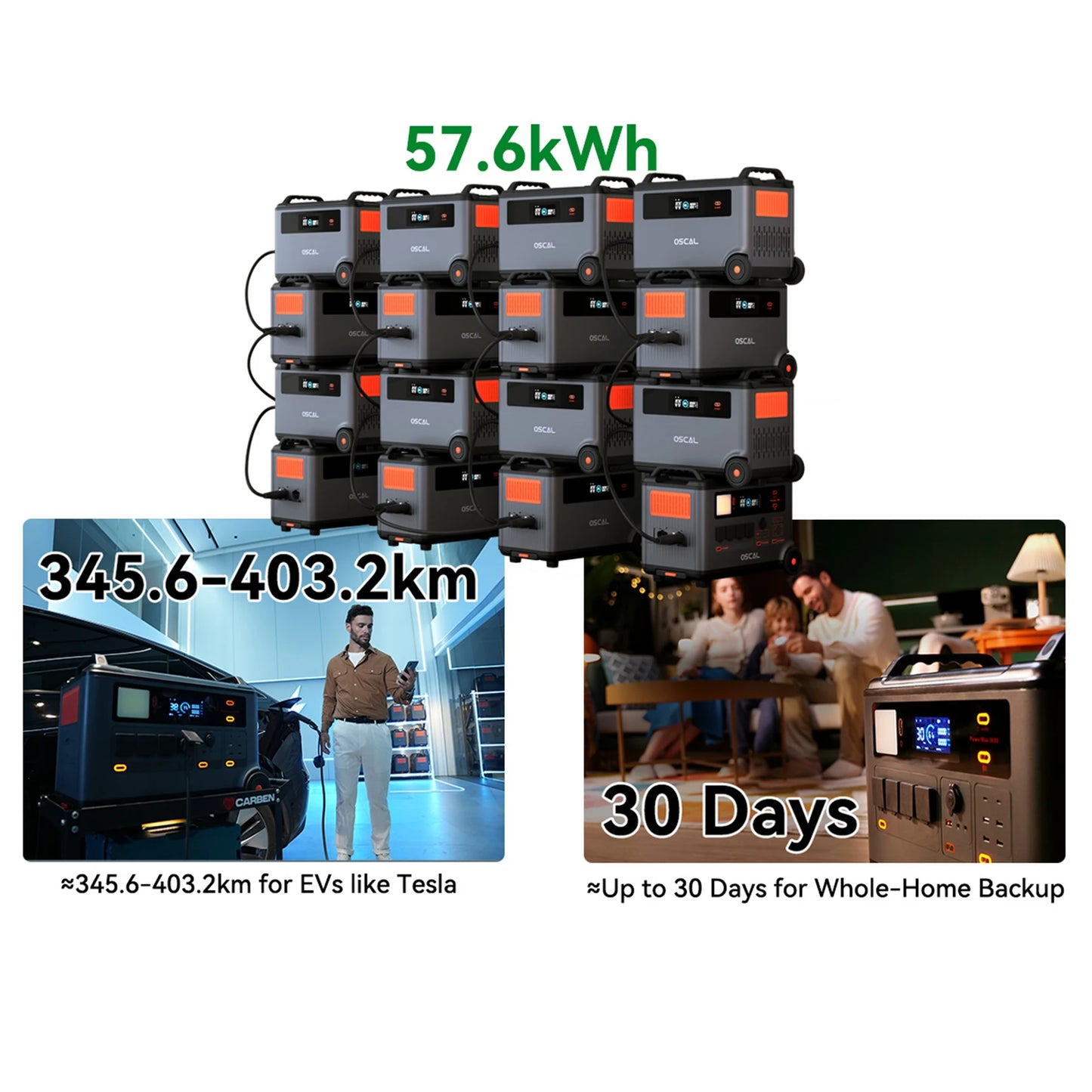 Oscal BP3600 3600Wh Extra Battery Pack 3600Wh a 57600Wh batteria espandibile capacità lavoro con PowerMax 3600 (non può essere utilizzato alo