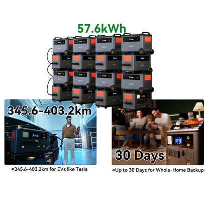 Oscal BP3600 3600Wh Extra Battery Pack 3600Wh a 57600Wh batteria espandibile capacità lavoro con PowerMax 3600 (non può essere utilizzato alo