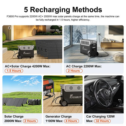 FOSSiBOT F3600 Pro Centrale Elettrica Portatile, Batteria LiFePO4 da 3840Wh, Espandibile Fino a 11,52kwh, Uscita CA 3600 W, Ingresso Solare da 2000W, Power Station per Domestico, Campeggio, Viaggio