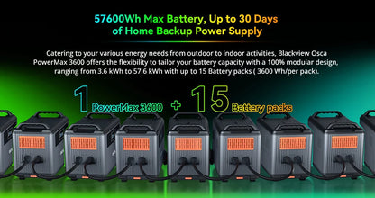 Blackview Oscal PowerMax 3600 EU-plug Rugged Power Station 3600Wh to 57600Wh LiFePO4 Battery 14 outlet Light Modes Morse Code