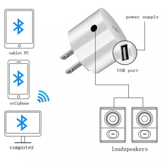 AC 110V 220V Adattatore audio Caricatore da parete USB Adattatore per ricevitore wireless Bluetooth 3.5MM AUX V5.0 Ricevitore audio EU US Plug