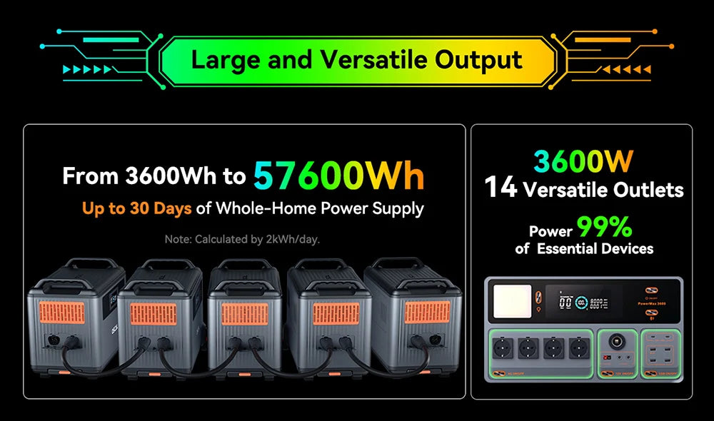 Blackview Oscal PowerMax 3600 Rugged Power Station 3600Wh to 57600Wh LiFePO4 Battery 14 outlet Light Modes Morse Code Signal