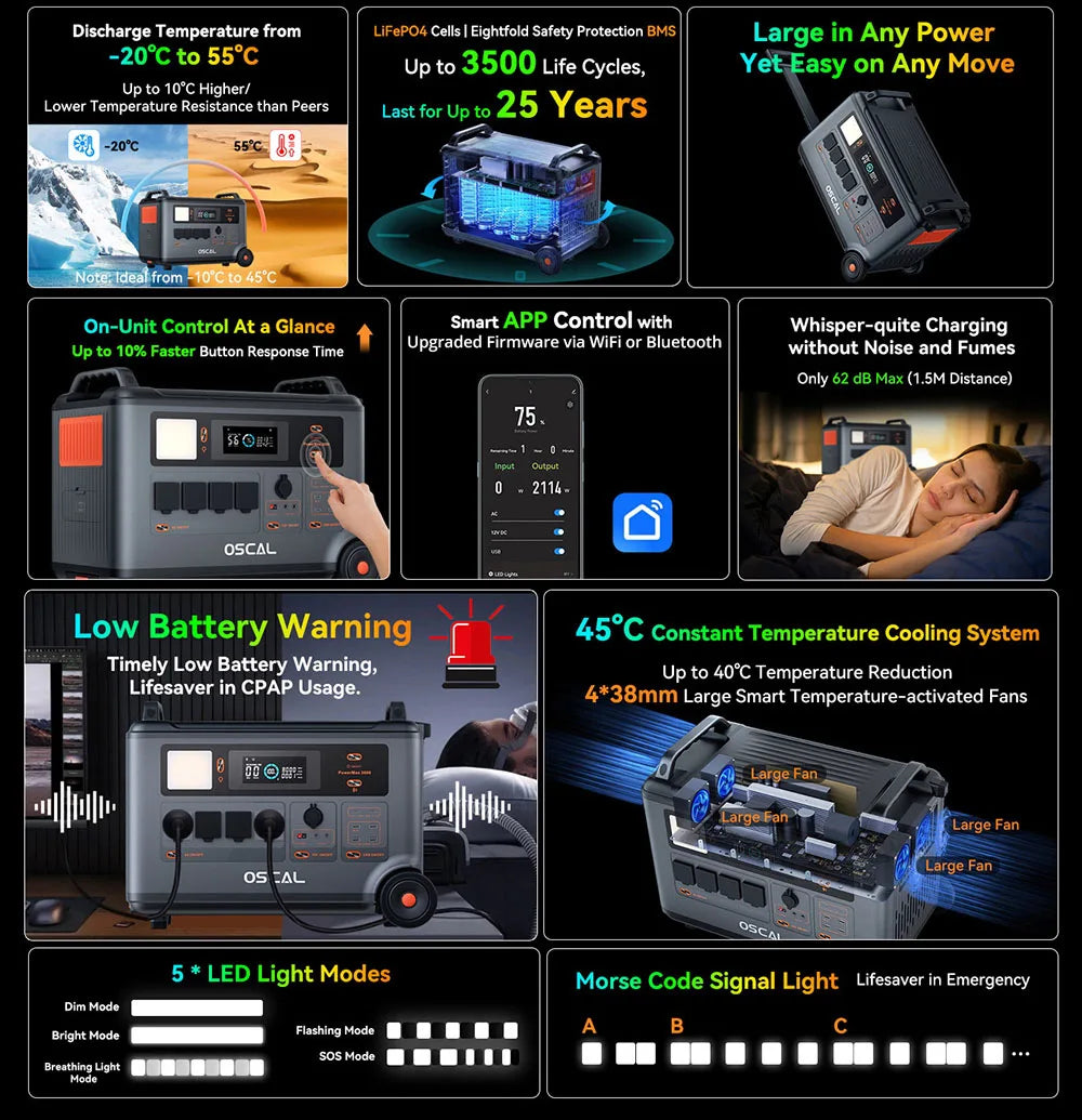 Blackview Oscal PowerMax 3600 Rugged Power Station 3600Wh to 57600Wh LiFePO4 Battery 14 outlet Light Modes Morse Code Signal