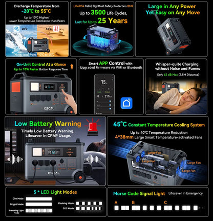 Blackview Oscal PowerMax 3600 EU-plug Rugged Power Station 3600Wh to 57600Wh LiFePO4 Battery 14 outlet Light Modes Morse Code