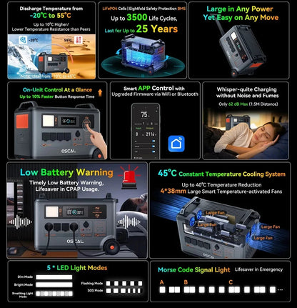 Blackview Oscal PowerMax 3600 Rugged Power Station 3600Wh to 57600Wh LiFePO4 Battery 14 outlet Light Modes Morse Code Signal