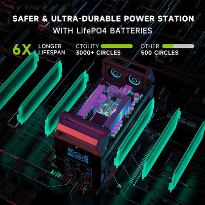 2000W/2048Wh Portable Power Station 640000mAh 220V LifePo4 Batterie Generator+200W Solar Panel Powerstation Emergency Backup