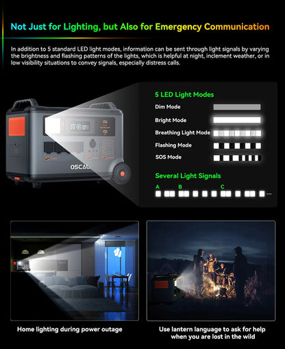 Blackview Oscal PowerMax 3600 EU-plug Rugged Power Station 3600Wh to 57600Wh LiFePO4 Battery 14 outlet Light Modes Morse Code