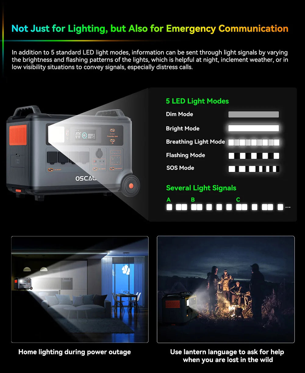 Blackview Oscal PowerMax 3600 Rugged Power Station 3600Wh to 57600Wh LiFePO4 Battery 14 outlet Light Modes Morse Code Signal