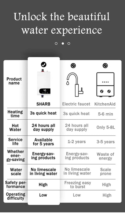 Scaldabagno istantaneo da 5,5K W, nuovo di zecca, scaldabagno istantaneo senza serbatoio, rubinetto istantaneo, rubinetto per cucina, scaldabagno LED digitale