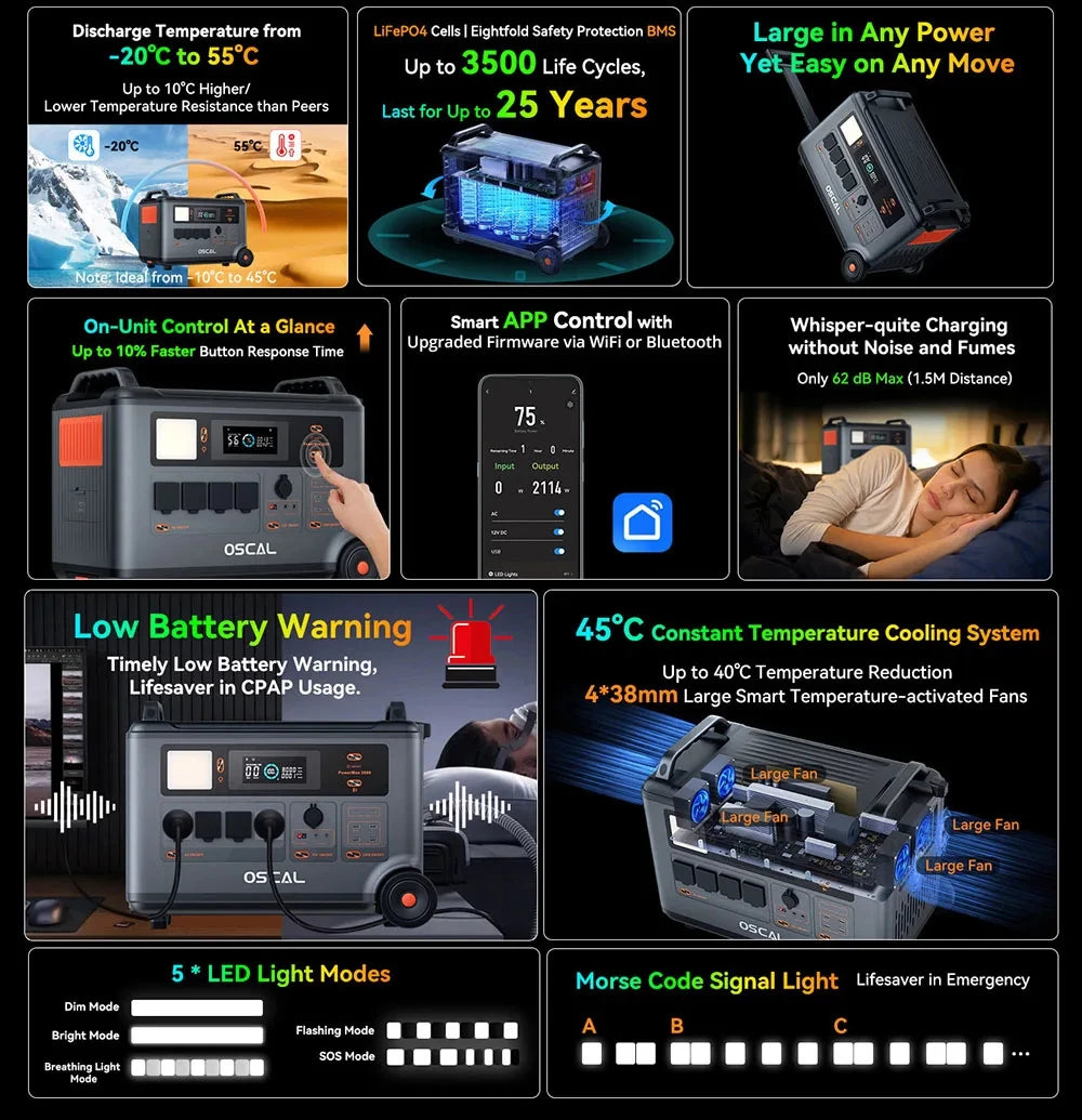 Blackview Oscal PowerMax 3600 EU-plug Rugged Power Station 3600Wh to 57600Wh LiFePO4 Battery 14 outlet Light Modes Morse Code