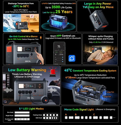 Blackview Oscal PowerMax 3600 EU-plug Rugged Power Station 3600Wh to 57600Wh LiFePO4 Battery 14 outlet Light Modes Morse Code