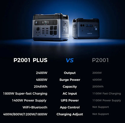 OUKITEL P2001 Plus 2400W Pure Sine Wave Power Station 13 Output Ports 2048Wh Expansion APP Control Energy Storage Power Station