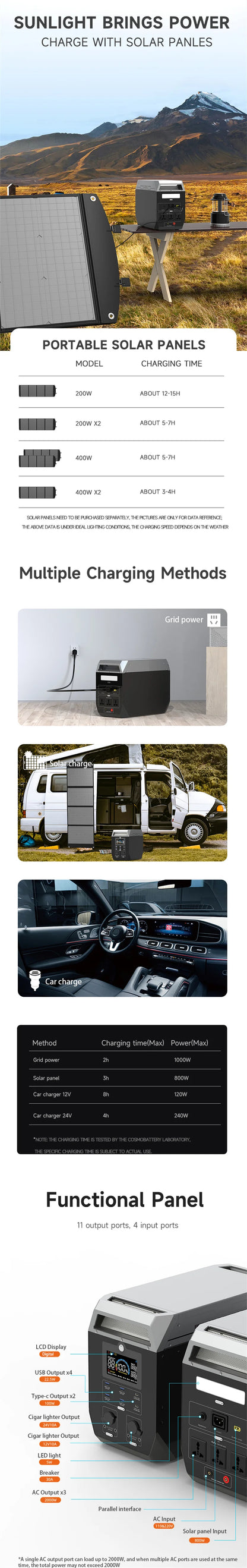 2000W/2048Wh Portable Power Station 640000mAh 220V LifePo4 Batterie Generator+200W Solar Panel Powerstation Emergency Backup