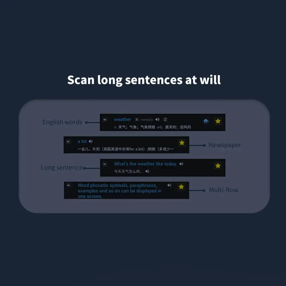 TRADUTTORE A Penna di traduzione offline per dizionario studente insegnante inglese intelligente punto di scansione lettura 123 lingue traduttore penna