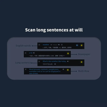 TRADUTTORE A Penna di traduzione offline per dizionario studente insegnante inglese intelligente punto di scansione lettura 123 lingue traduttore penna