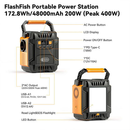 OUKITEL P2001 Plus 2400W Pure Sine Wave Power Station 13 Output Ports 2048Wh Expansion APP Control Energy Storage Power Station